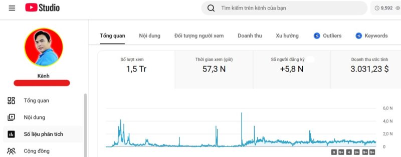 10 Cách Kiếm Tiền Ở Sài Gòn Tăng Thu Nhập Hiệu Quả Tôi Đang Áp Dụng Mỗi Ngày 6 Làm YouTube Chia Sẻ Trải Nghiệm Thực Tế