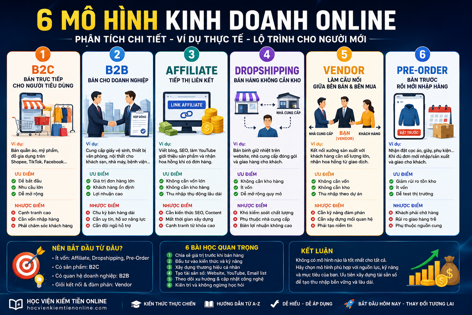 6 Mô Hình Kinh Doanh Online Hiệu Quả Hướng Dẫn Chi Tiết 8 6 Mô Hình Kinh Doanh Online Thành Công