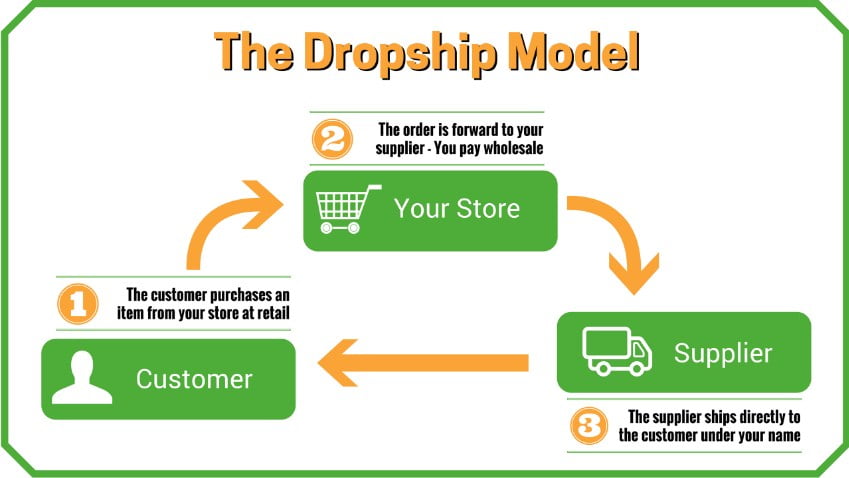dropship kien thuc kiem tien online 00