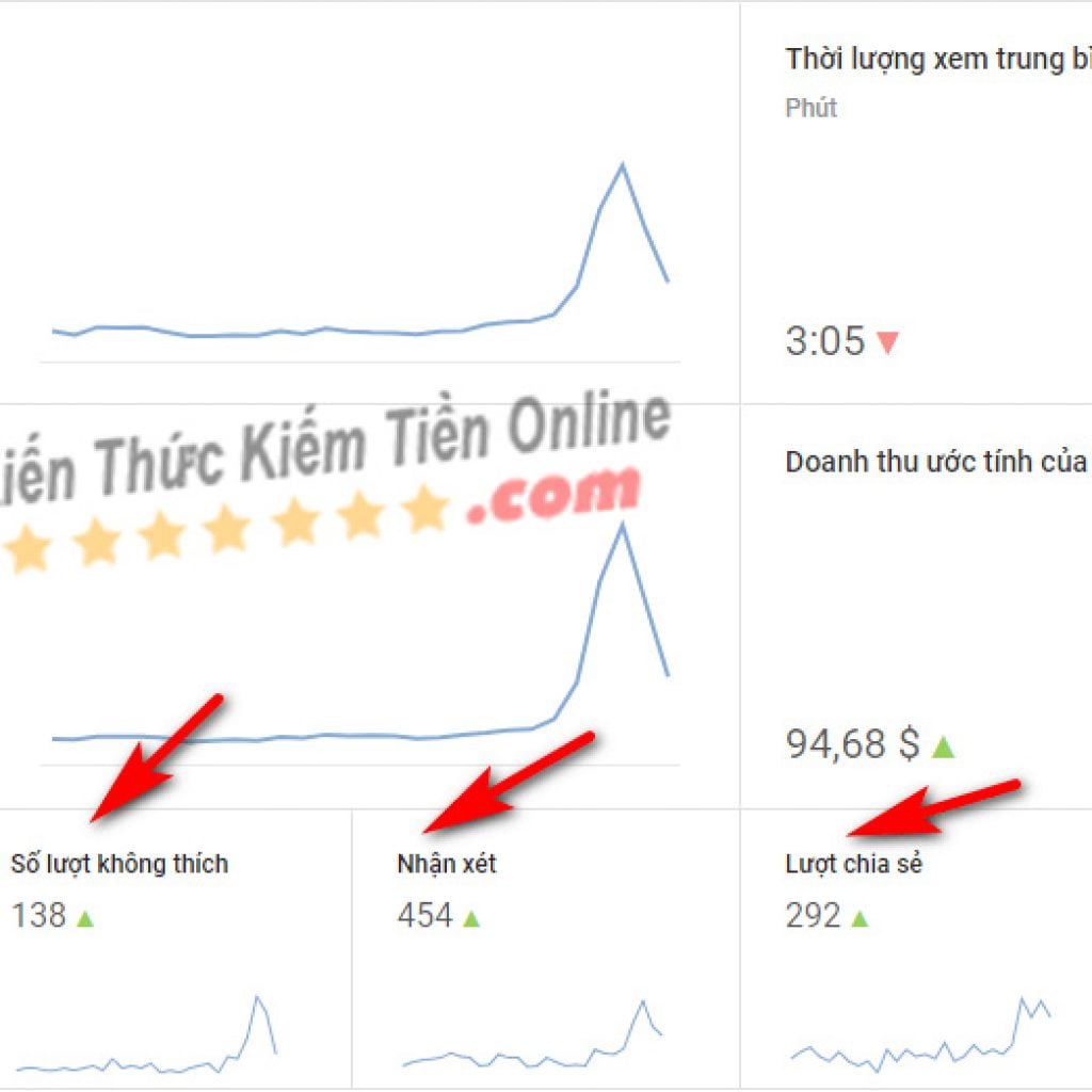 kien thuc kiem tien online youtube 04