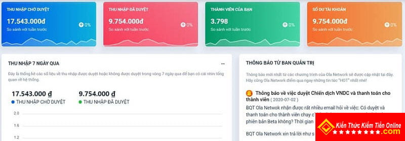 Huong dan thu nhap thong tin kiem tien online cung OlaCity kien thuc kiem tien online 01