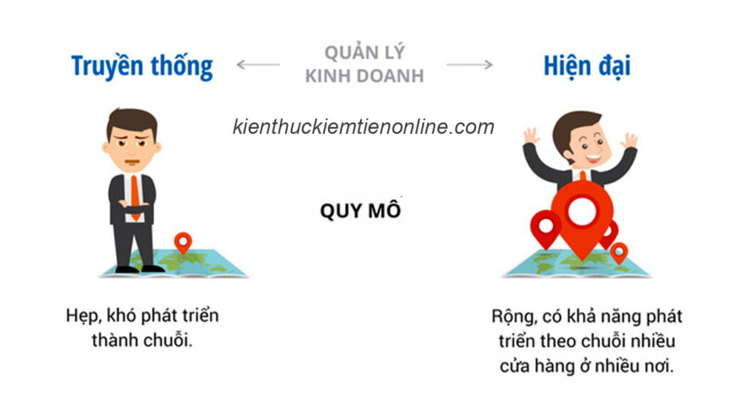 kien thuc kiem tien online The manh kinh doanh truyen thong va kinh doanh online 00