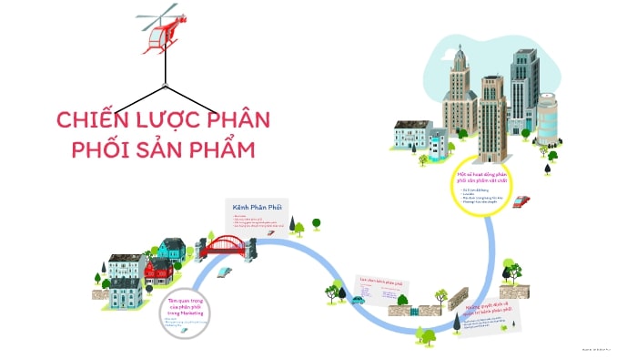 lược kinh doanh Marketing doanh nghiệp